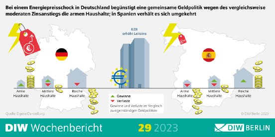 WB29-2023-Geldpolitik-Infografik_PM.png.619403.png