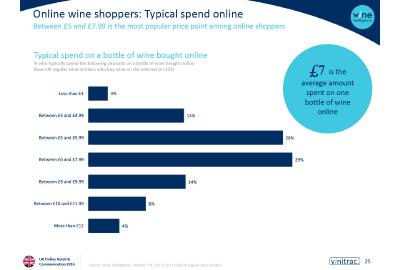 UKwineretail 2