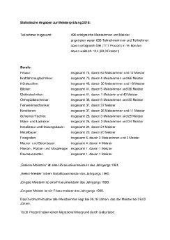pri18-117_Meister 2018 - Statistikblatt.pdf