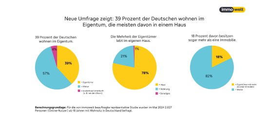 2024_08_06_Grafik_Umfrage_Wohneigentum.jpg