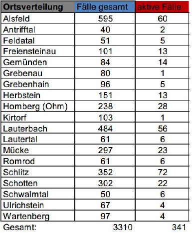 210414_Covid_Fallzahlen.jpg