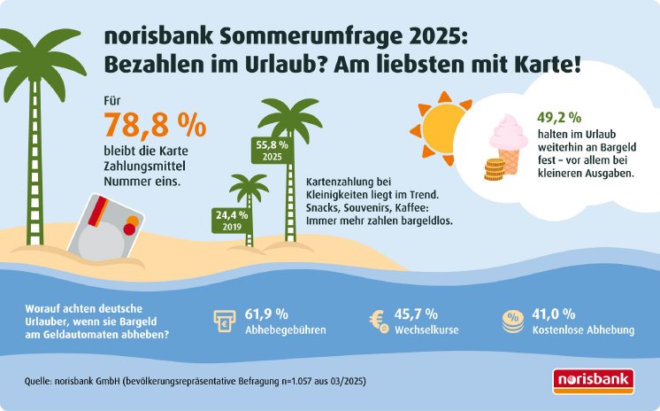 Infografik_norisbank_Reisekasse_2025_sicher_bargeldlos_mobil.jpg