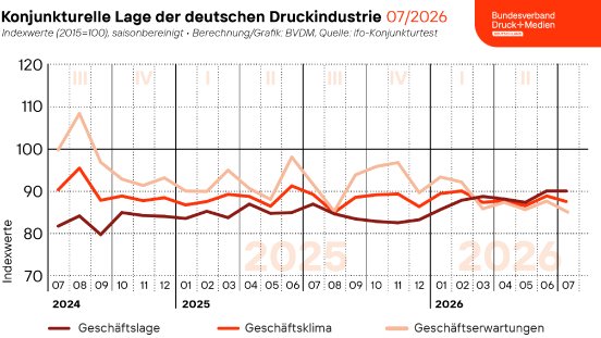 260729_Geschaeftsklima_Web.png