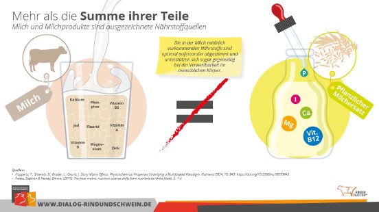 BRS Grafik Milchmatrix.png