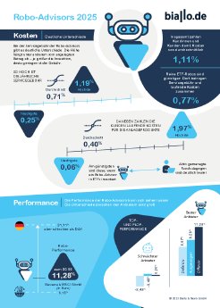 Robo-Advisor Infografik.pdf