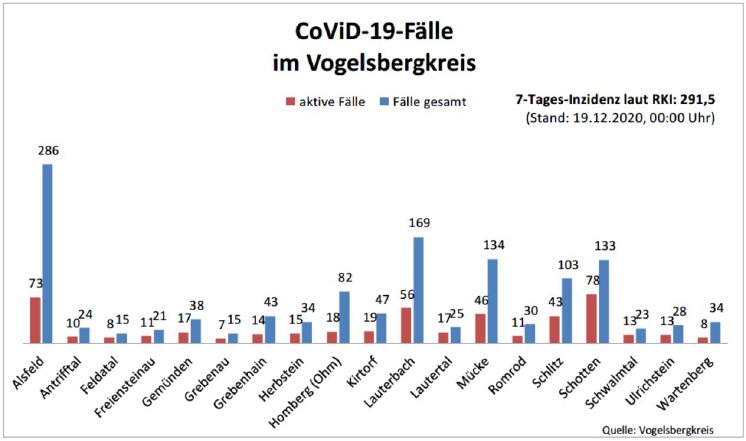 201219_Übersicht I CoViD-19.JPG