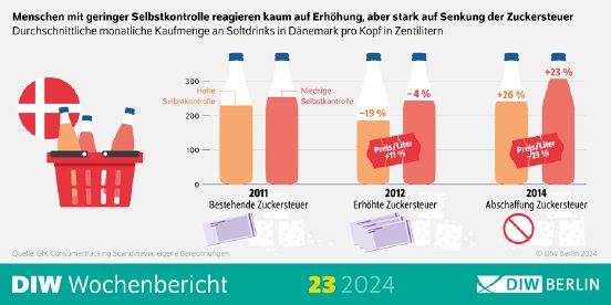 WB23-2024_Zuckersteuer_Infografik-PM.png