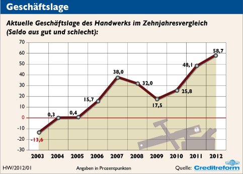 1. Geschäftslage.jpg