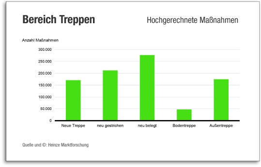 Grafik_Treppen_1303274.jpg