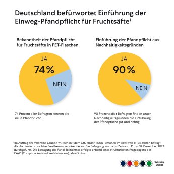 Infografik_Valensina_Gruppe_Umfrage_Pfandpflicht_1.jpg