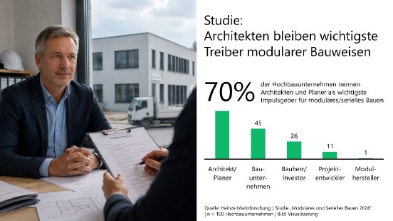 PM_Bild_Neue Studie_Modulares und serielles Bauen_Heinze_Marktforschung.jpg