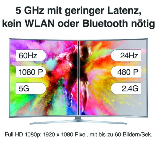 ZX-3783_08_Wireless_HDMI-Funk-Adapter.jpg