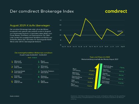 19 09 18 comdirect_Brokerage Index.jpg