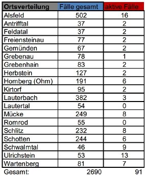 210318_Übersicht II CoViD-19.JPG