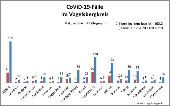 201208_Übersicht I CoViD-19.JPG