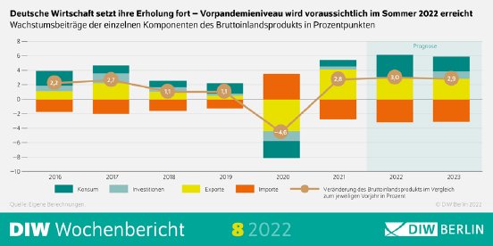 WB8-2022-Konjunkturprognose-Infografik_png_598446.png