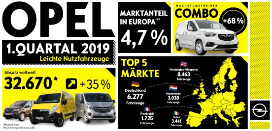 de_Opel-Light-Commercial-Vehicle-Infographic-506621.jpg