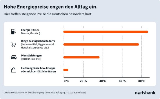Infografik-PMI-2-Q2-Finanzieller-Druck-2026.jpg