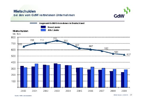 Anhang PM 27-10 Grafik Mietschulden.pdf