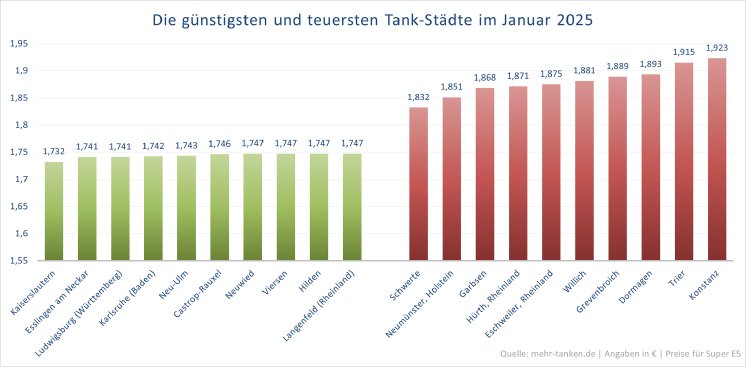 mehr-tanken Tank-Städte Jan25.png