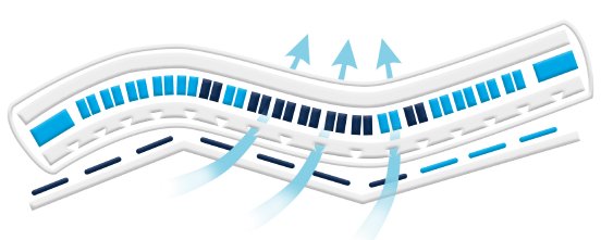 Metzeler_Matratze-Air-Pipes Grafik.jpg