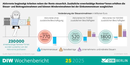 wb25-2025-aktivrente-infografik_highres.jpg
