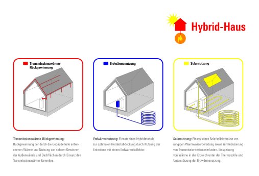 Illu Komponenten.jpg
