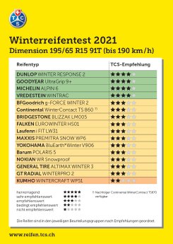 winterreifentest-2021-195-65-r15-91t-5338404a9186a8cg1b80ee6bca414947.jpg