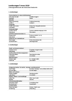 pri19-94_PLW 2019 Landessieger_Liste.pdf