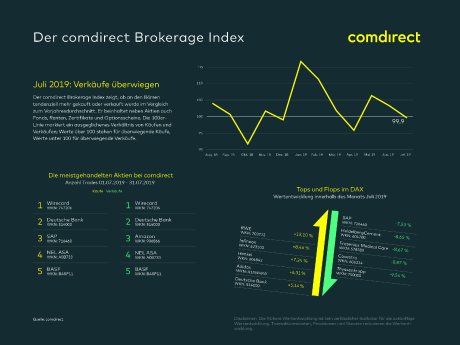 19 08 15 Brokerage Index_Juli19.jpg
