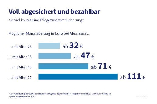 250428_KostenPflegeZusV_web.jpg