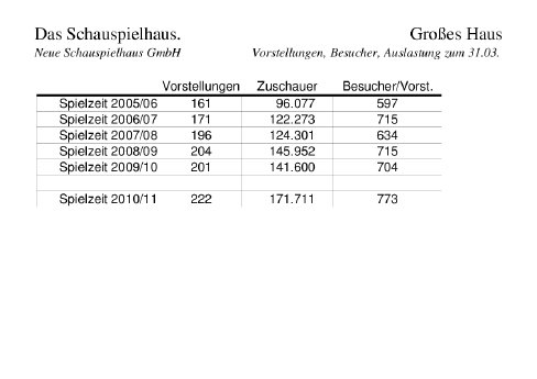 2011-04-06 Vorlage PK GH.pdf