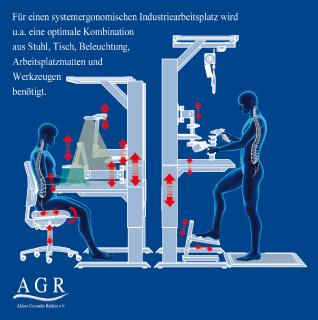 Wie lassen sich ganzheitliche Ergonomie und die konsequente Umsetzung der Lean-Philosophie in Einklang bringen? Das erfahren Interessenten während des Workshops „Lean & Ergonomie“ der Aktion Gesunder Rücken (AGR) e.V., am 25. und 26. Februar 2019 in Passau. Bild: AGR