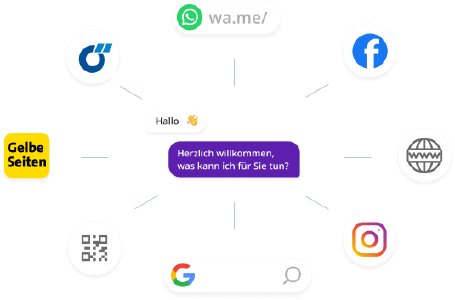 ChatWerk Messenger Netzwerk