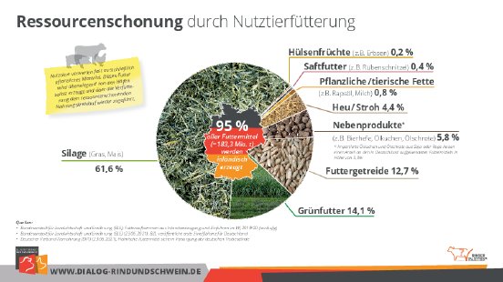 BRS Grafik Futteraufkommen.pdf