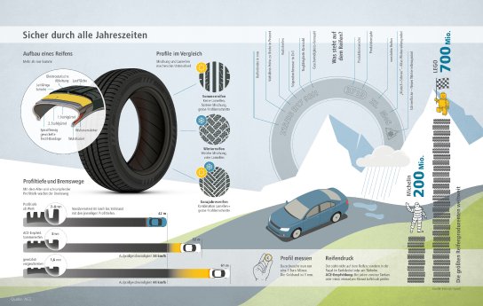 ACE-Infografik-Reifen.jpg