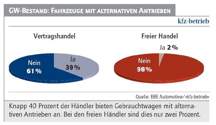 BBE Automotive kfz-betrieb.jpg