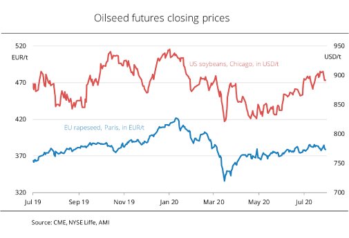 20_32_EN_W_Oilseed futures closing prices.jpg