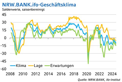 ifo-august-2024_web.png