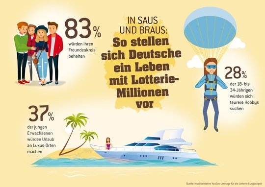 170406Infografik-Millionärstypen.jpg