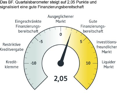 BF.direkt AG Quartalsbarometer Q4_2016.jpg
