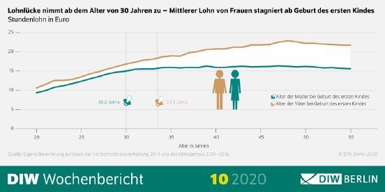 WB10-2020-Gender-Pay-Gap-Infografik.png.575237.png