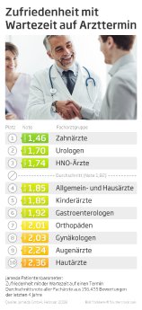 Patientenbarometer_Ranking_012018.jpg