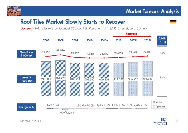 Total Market Germany 1.jpg