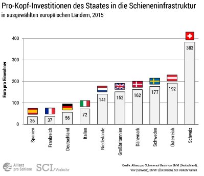 01-EU-Invest-pro-Kopf.jpg