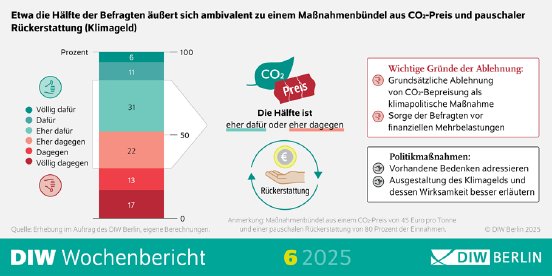 WB06-2025_Klimageld_Infografik-PM.png