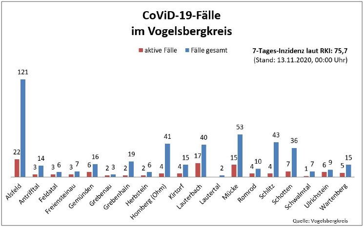 201113_Übersicht I CoViD-19.JPG