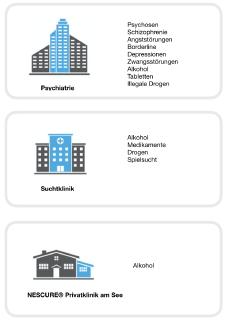 Alleinstellung Alkoholklinik.png