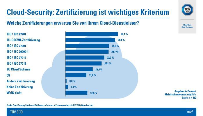 TUEV_SUED_Studie_Cloud_Security.pdf - Adobe Acrobat Reader DC.bmp