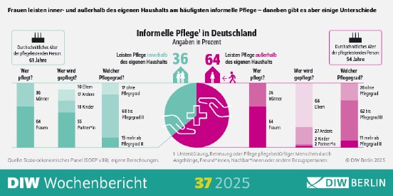 WB37-2025-Pflege-Infografik.png